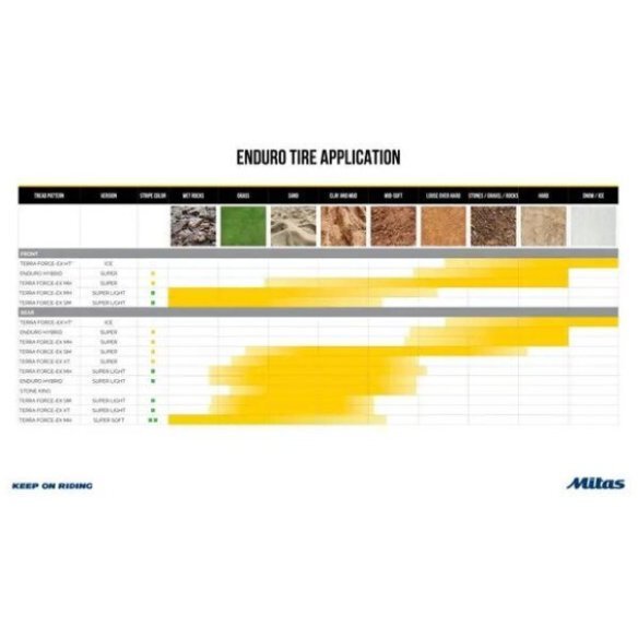 Mitas Anvelopa Terra Force-EX MH Super 03131006 3831126106621 MWPLEAN